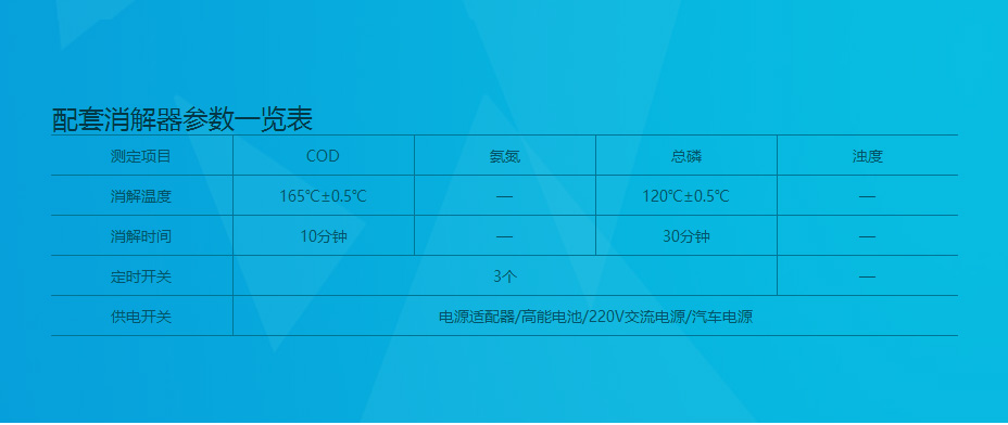 連華科技5B-2H野外便攜智能型多參數(shù)水質(zhì)快速測(cè)定儀