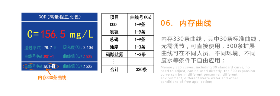 連華科技5B-3B+LH-3BN型多參數水質快速測定儀